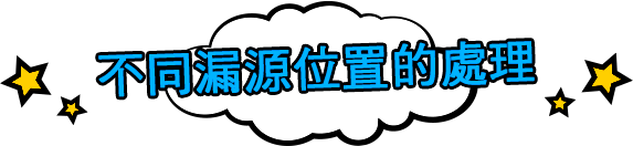 不同類型的壁癌