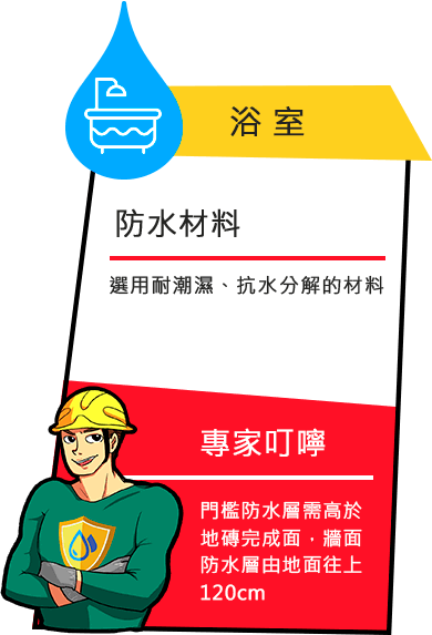 防水材料選用耐潮濕、抗水分解的材料 專家叮嚀門檻防水層高度＞地磚完成面高度牆面防水層可直接由地面至天花板