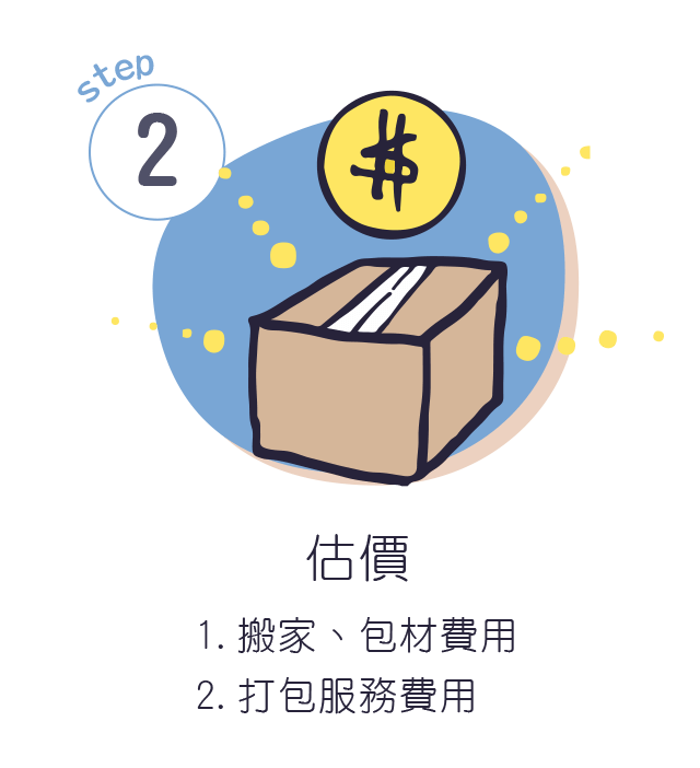 估價1.	搬家、包材費用2.	打包服務費用